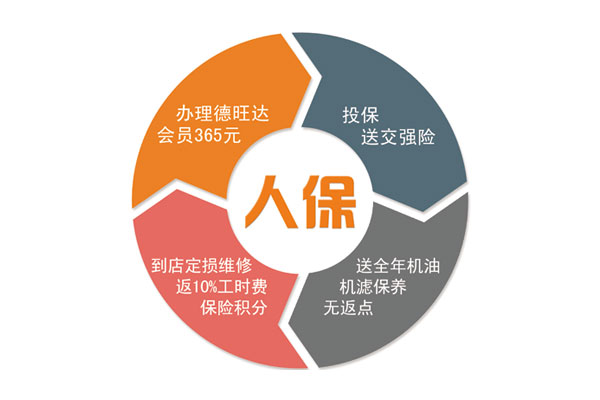 上中国人保车险，送全年保养