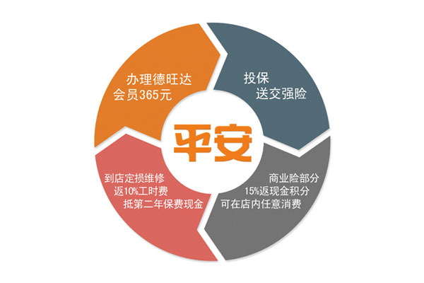 上平安车险，返现金